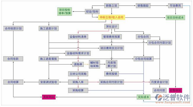 項(xiàng)目管理培訓(xùn)建議流程圖