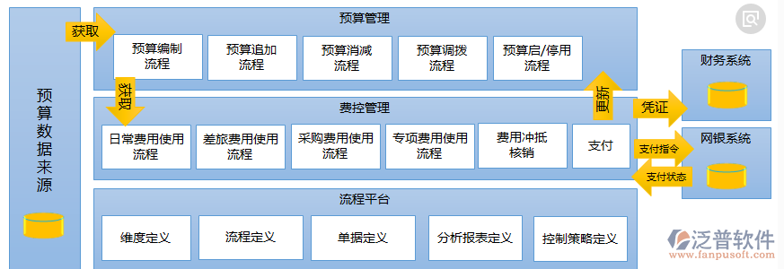 裝飾裝修預(yù)算管理來源設(shè)計(jì)流程圖