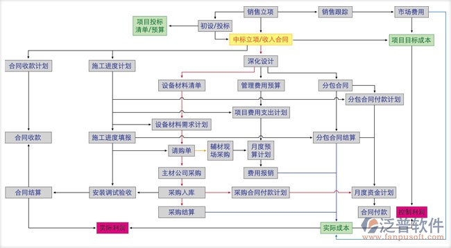 免費的設(shè)備管理軟件模塊設(shè)計圖