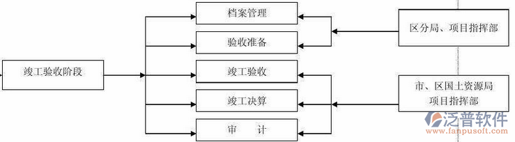 工程項目培訓(xùn)示意圖