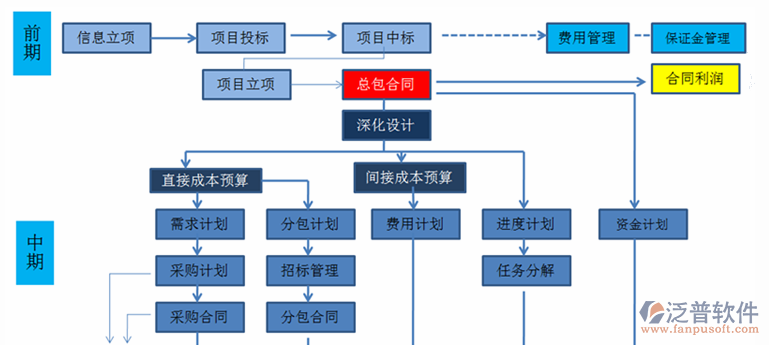 建筑項目管理系統(tǒng)包含子系統(tǒng)示意圖