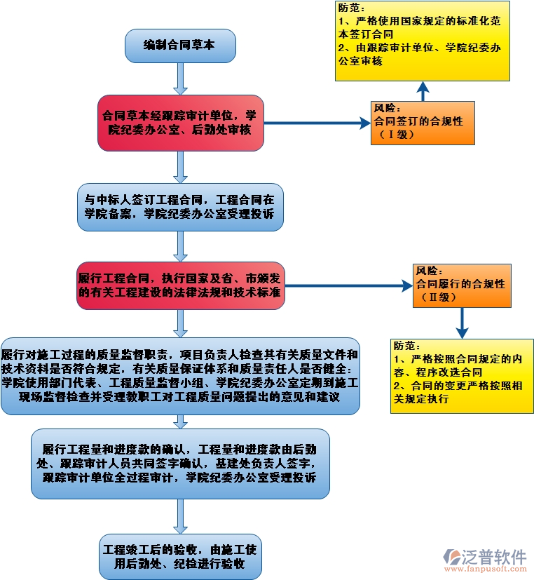 工程管理系統(tǒng)的實(shí)施帶來應(yīng)用效果示意圖