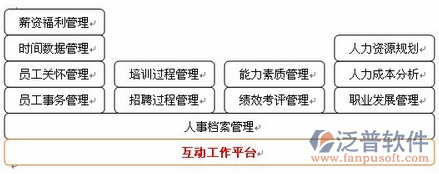 項目管理軟件框架示意圖