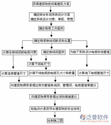 免費項目進度管理軟件工作流程圖