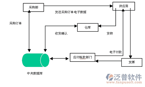 建筑裝飾企業(yè)管理軟件設(shè)計方案圖