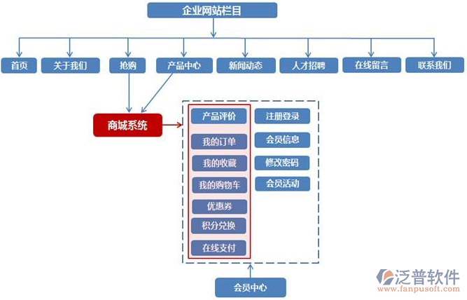 改網(wǎng)站會員2.png