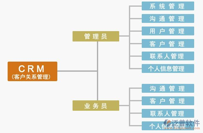 客戶(hù)關(guān)系1.png