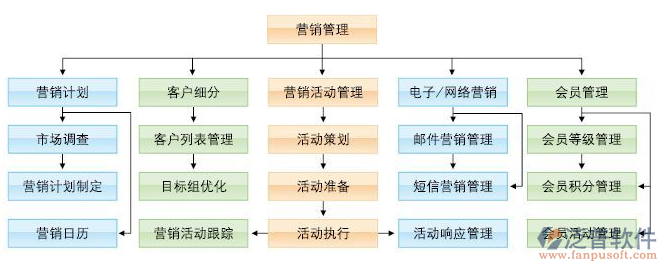 營(yíng)銷(xiāo)管理1.png