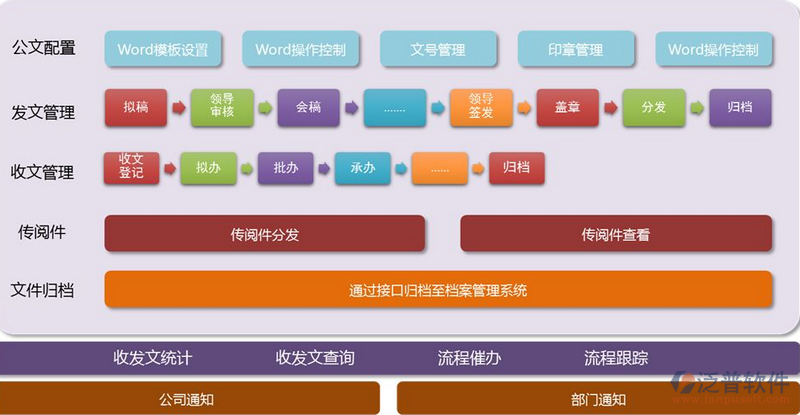 公文、文件.png