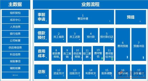 財(cái)務(wù) 成本.jpg