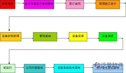施工過程、材料.jpg