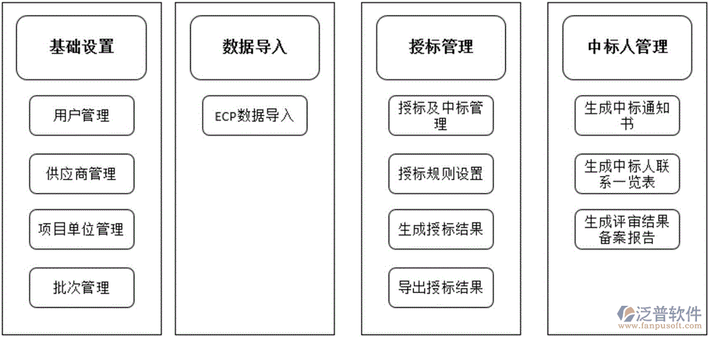 投標.gif
