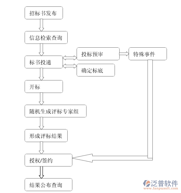 成本  財務(wù) 招投標(biāo).jpg