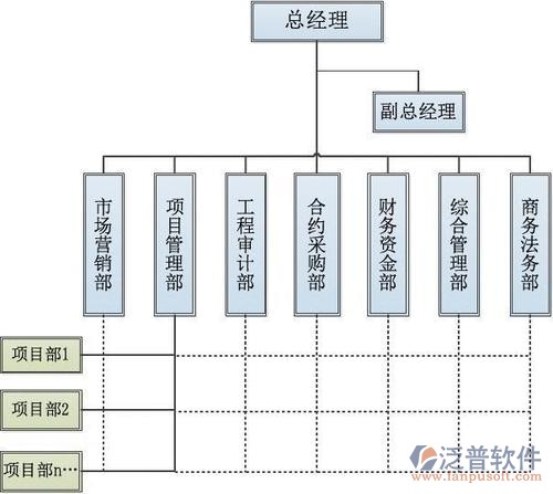 項(xiàng)目 采購 財務(wù).jpg