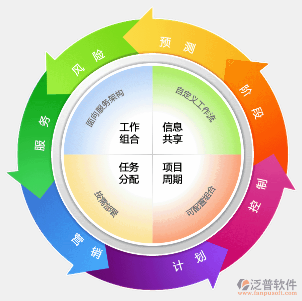 項目  計劃.gif