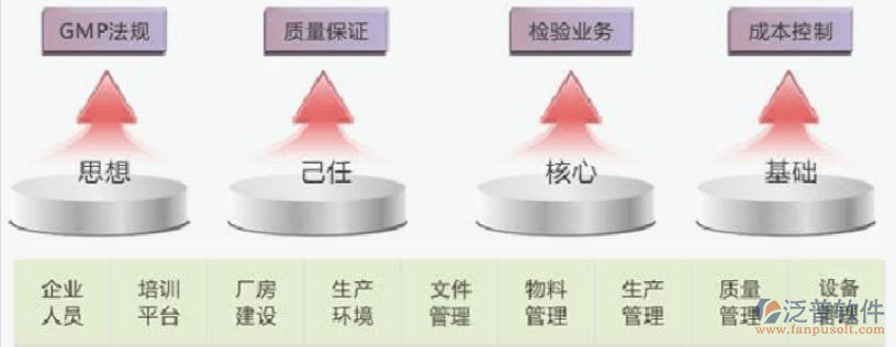 質(zhì)量、成本、物料.png
