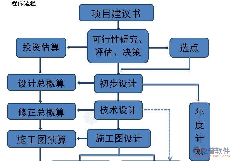 項目 概算 預(yù)算 計劃.jpg