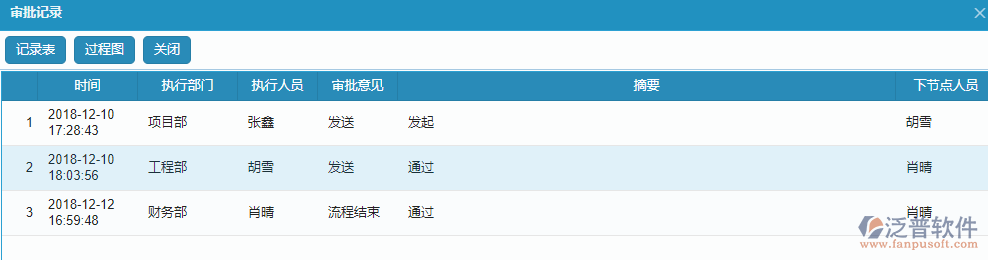 勞務(wù)付款單據(jù)流程記錄過(guò)程.png