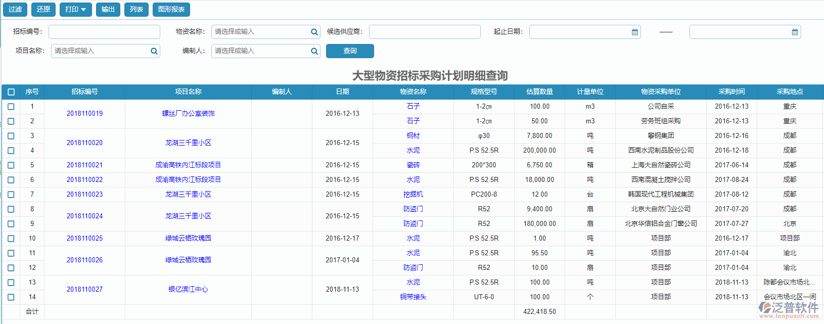 大型物資招標(biāo)采購(gòu)計(jì)劃明細(xì)報(bào)表查詢.png