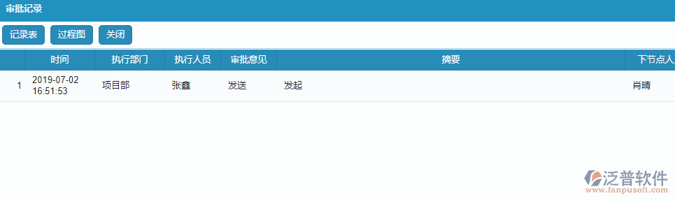 分包招標(biāo)采購(gòu)計(jì)劃審批記錄