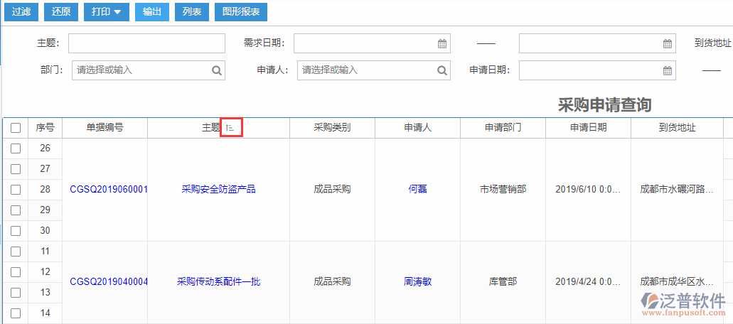 采購(gòu)申請(qǐng)查詢排序.png