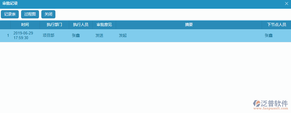 投標(biāo)項目信息登記流程審批記錄