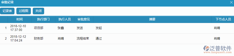 租賃計(jì)劃單據(jù)流程審批過程圖.png
