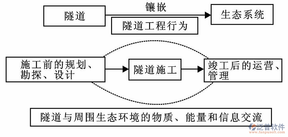 隧道工程企業(yè)管理系統設計方案示意圖