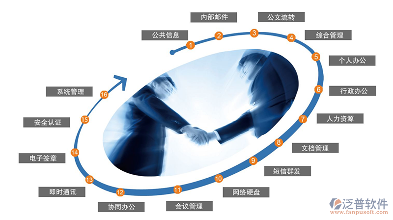 協(xié)同OA辦公自動(dòng)化系統(tǒng)功能