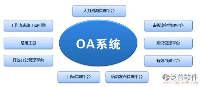 OA辦公自動(dòng)化系統(tǒng)應(yīng)用