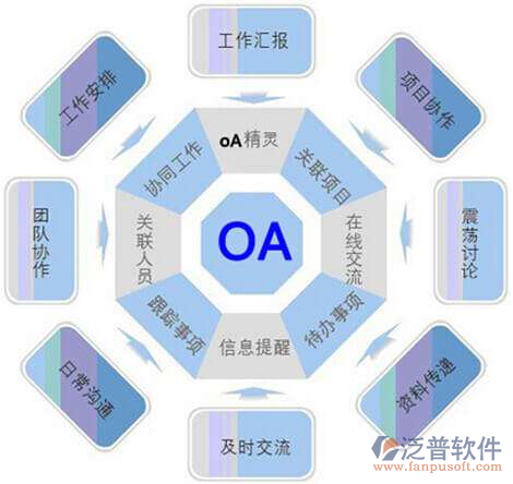 OA辦公系統(tǒng)特點