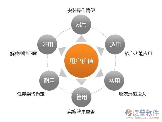 移動oa系統(tǒng)特點(diǎn)