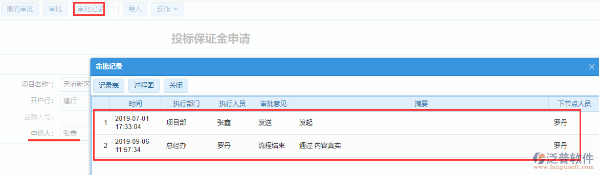 工程項(xiàng)目投標(biāo)保證金申請審批