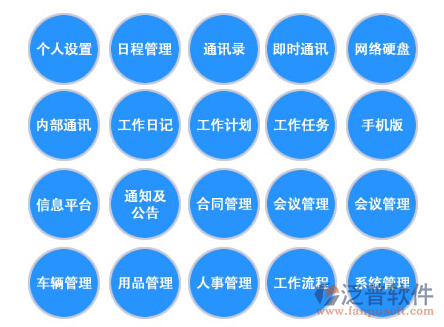辦公自動化管理系統(tǒng)功能