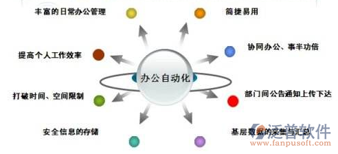 辦公自動化培訓學費