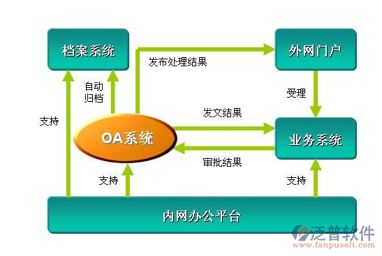 黨政協同辦公系統(tǒng)