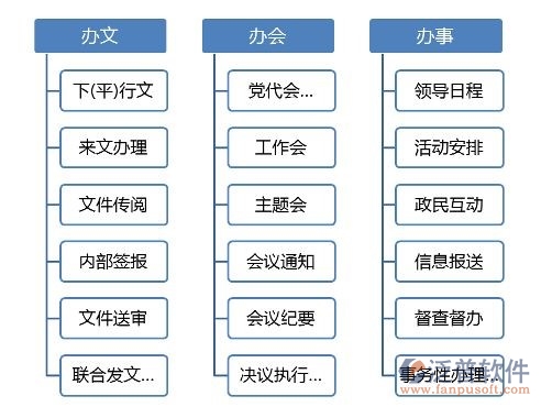 黨政機關oa協同辦公系統(tǒng)