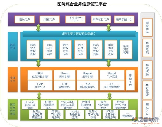 綜合辦公自動化系統(tǒng)