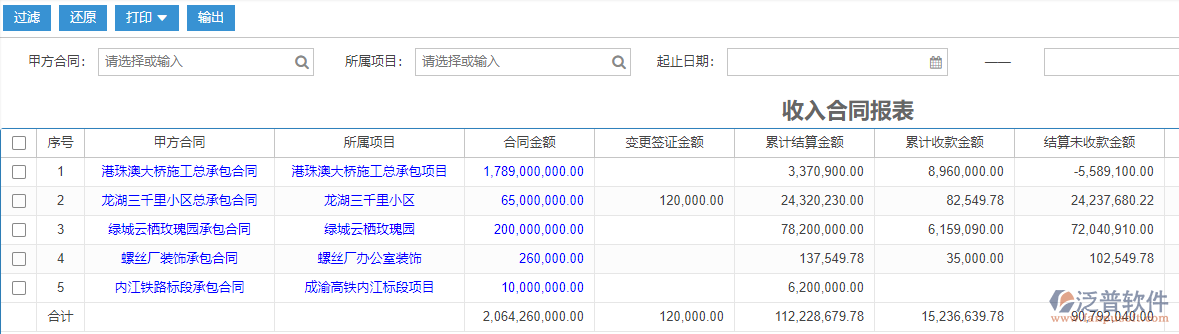 工程項(xiàng)目施工收入合同報表