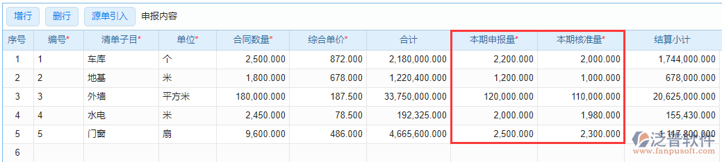 工程進(jìn)度款申報(bào)表上本期申報(bào)量、本期核準(zhǔn)量