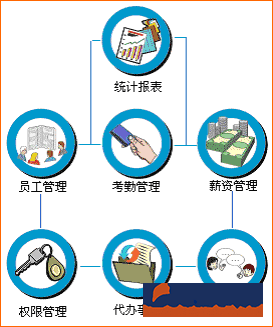 手機oa辦公系統(tǒng)一般多少錢