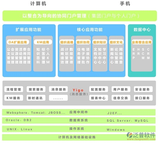 計算機協(xié)同辦公軟件.png