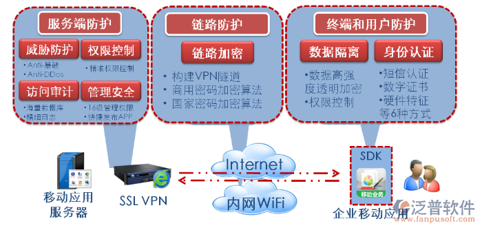 手機(jī)移動(dòng)App的安全性.png