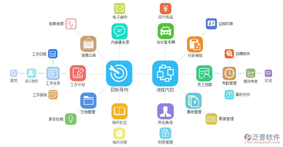 移動OA系統(tǒng)的功能.png
