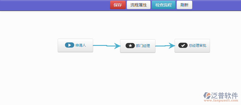 OA系統(tǒng)的流程設計界面.png