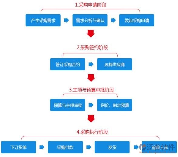 汽車oa辦公自動化
