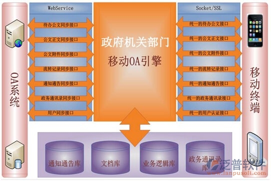oa系統(tǒng)用戶手冊(cè)