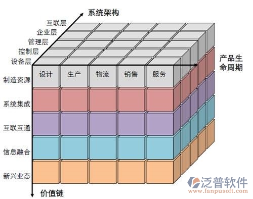 商貿企業(yè)oa