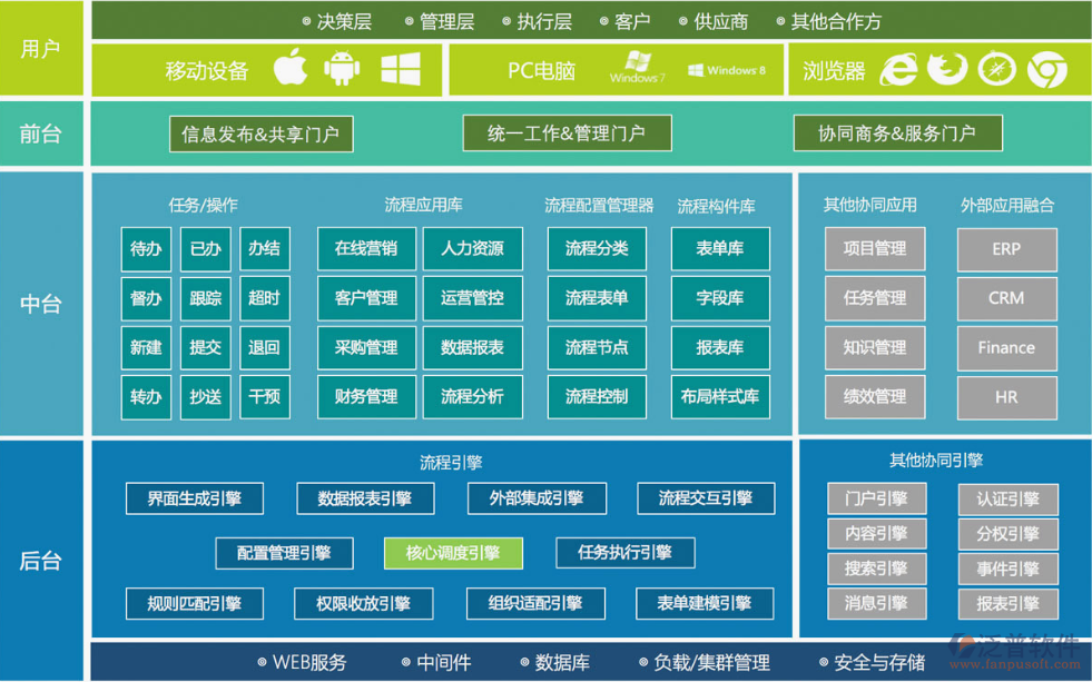 OA辦公系統(tǒng)<a href=http://www.newsbd7.com/oa/lc/ target=_blank class=infotextkey>流程管理</a>.png