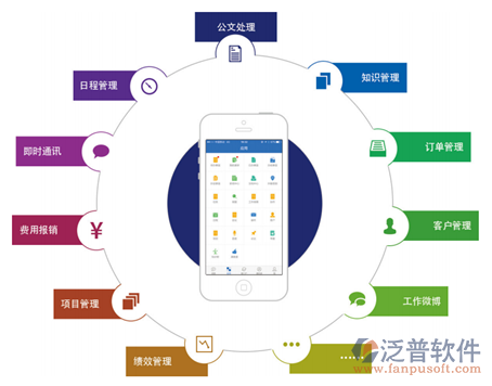移動OA系統(tǒng)的特點.png